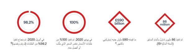الرافعة المالية